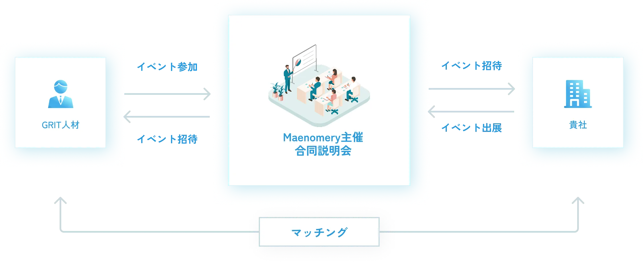 GRIT就活イベントの強み