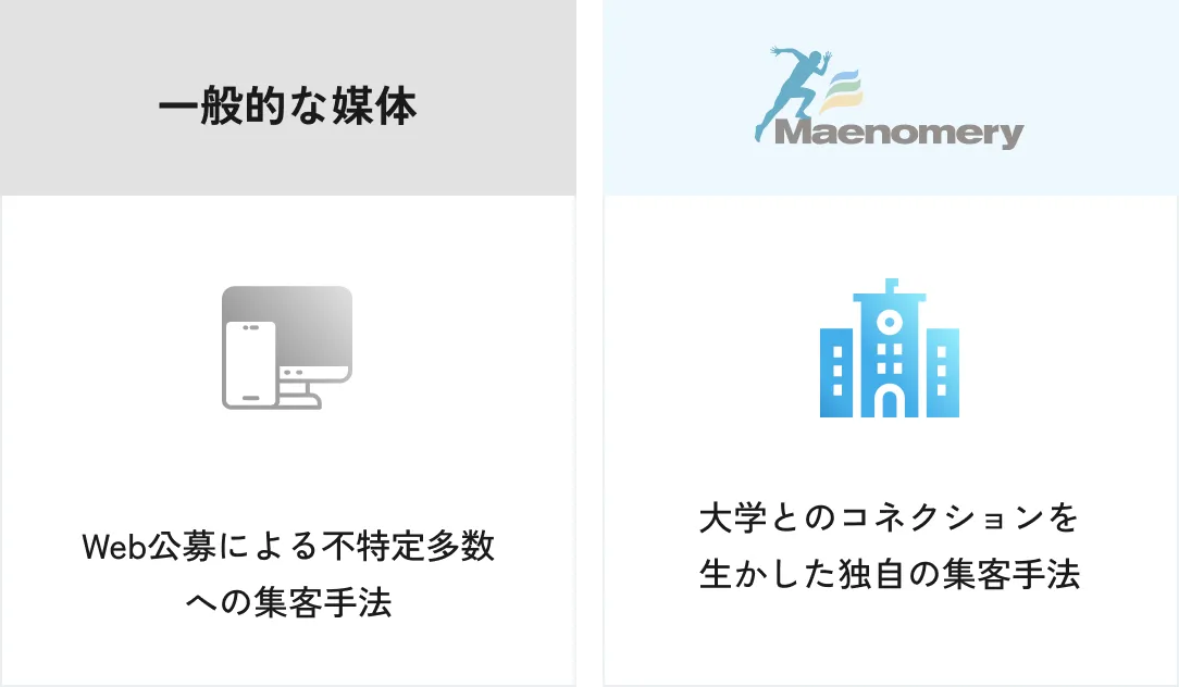 他社では出会えない学生層
