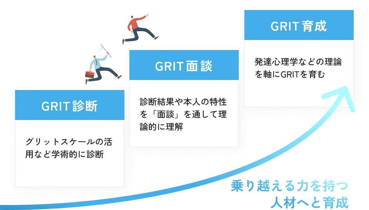 GRIT面談