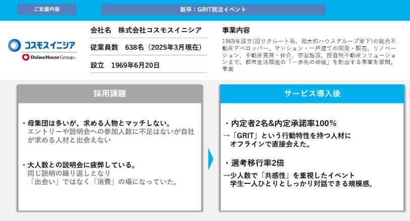 合同説明会は「消費」だった。大規模イベントの限界に気づいた人事が選んだ、たった一つの“本質的な接点”