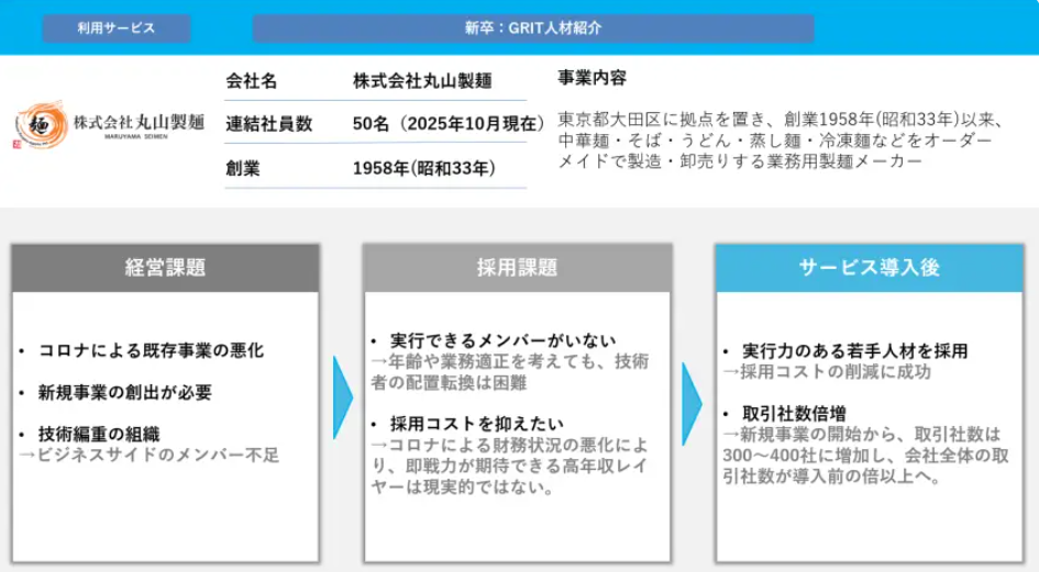 技術はあるが“売る人”がいない。職人集団の丸山製麺が「実行力不足」を解消し、取引社数を2倍にした組織改革
