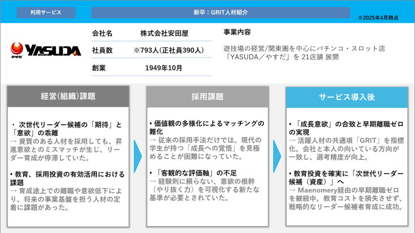 【早期離職】パチンコホールのスタッフが、辞めてしまう。その原因を改善した「ハイパフォーマー分析」の全貌。