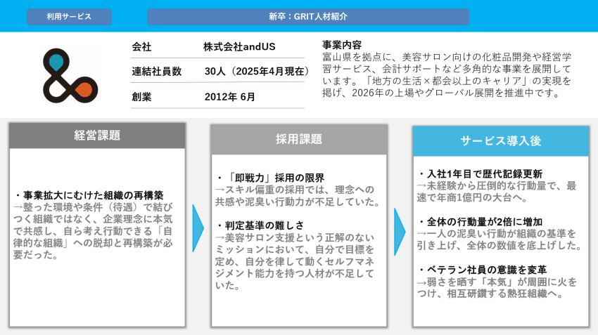 入社1年目で営業記録を更新！富山のベンチャー「andUS」が新卒GRIT人材を獲得し、組織の行動量を200％へ引き上げた話
