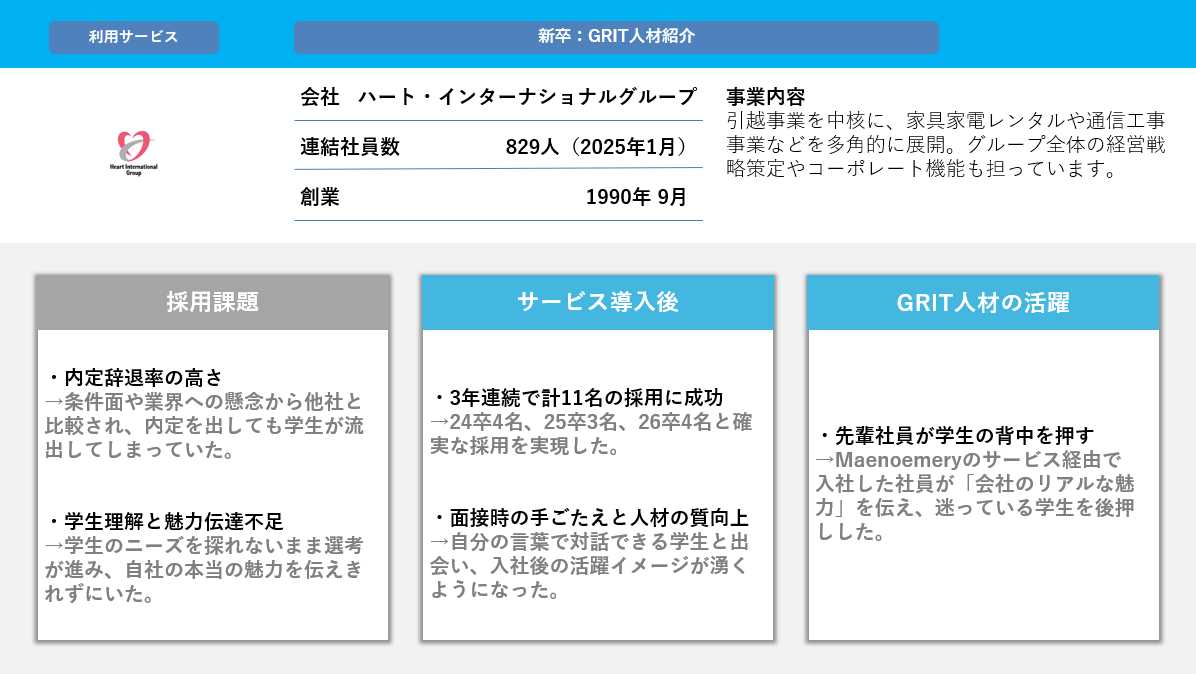 【内定辞退率50%以上からの逆転】3年で11名の「GRIT人材」を獲得。ハート引っ越しセンターが証明した、条件競争に負けない採用戦略