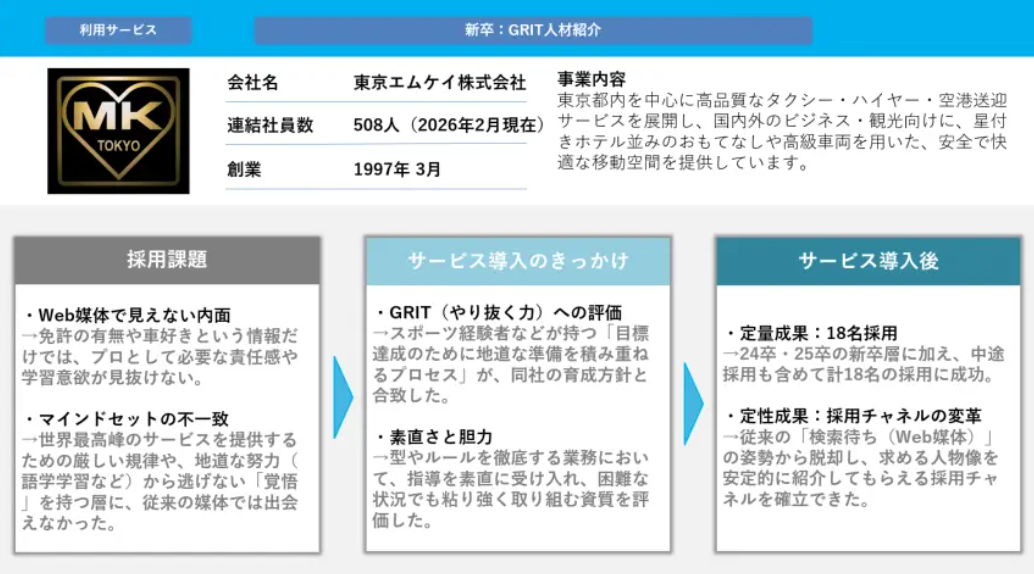 【18名採用】最高峰のおもてなしに必要なのは運転技術だけではない。東京エムケイが描く人材戦略の全貌。